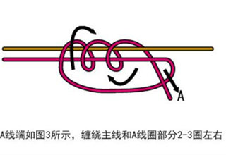 圖解棉線結的兩種綁法