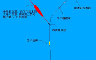 海釣立漂釣法的釣組及窩料的配制介紹
