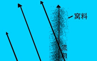 關于海釣窩料與釣餌行程偏差的看法