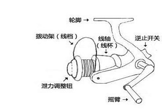 5個方面帶你了解什么叫磯釣竿