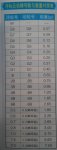 浮游磯釣釣具基本組成和購買注意事項 [圖文]
