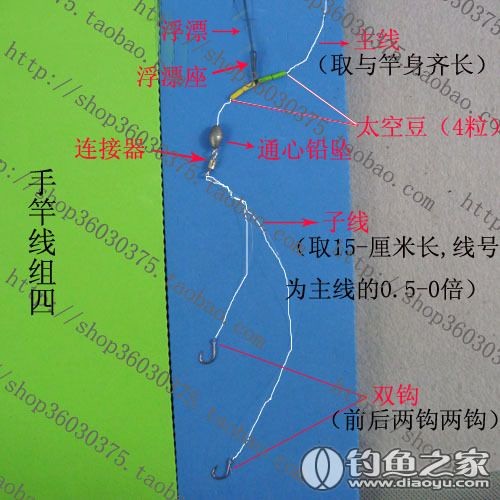 （釣魚學堂）,鉤門的三分之一大小就夠用了