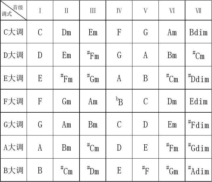 意調什么意思_調性是什么意思_調性的意思