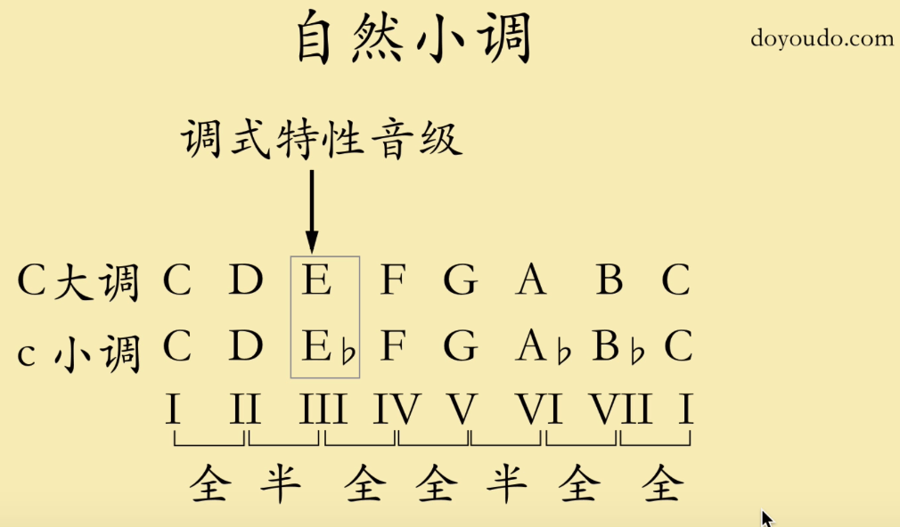 意調什么意思_調性的意思_調性是什么意思