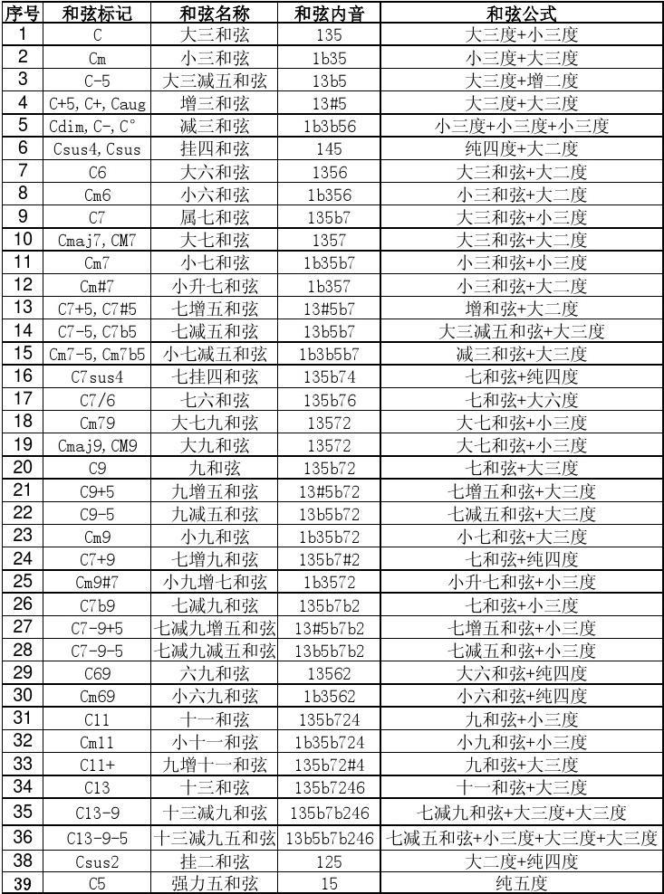調性的定義是什么_什么是調性什么是調式_調性是什么意思