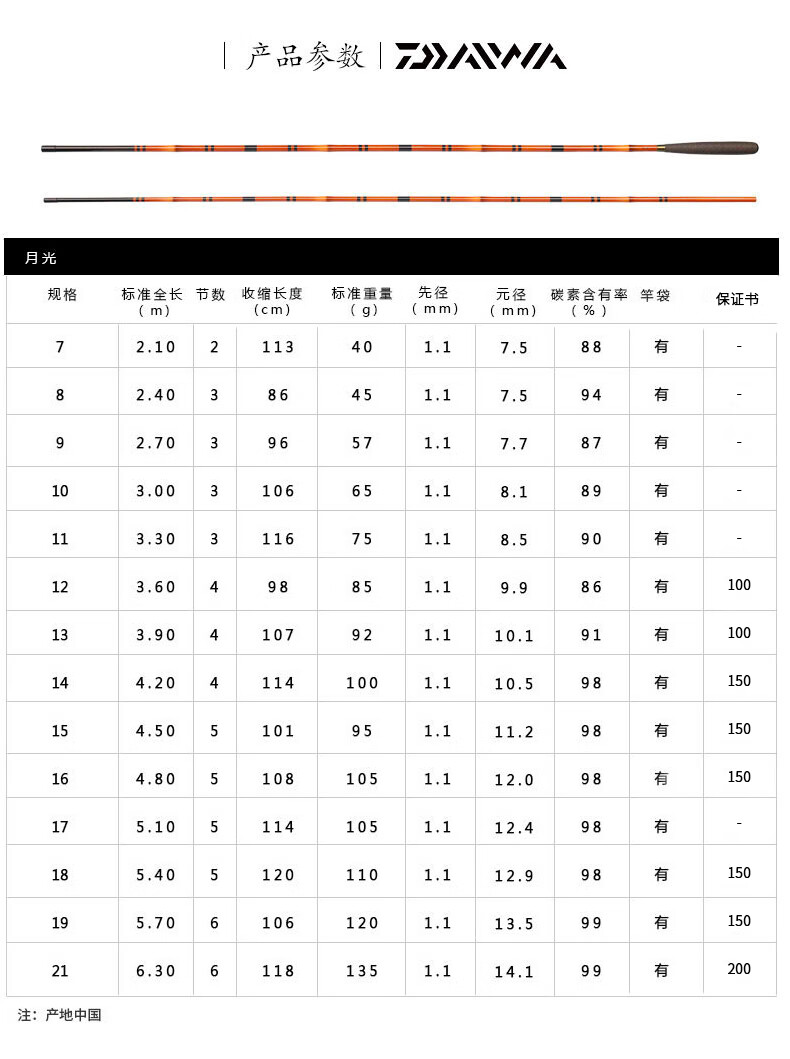 魚竿和碳纖維和玻璃鋼有區別嗎？魚竿的區別