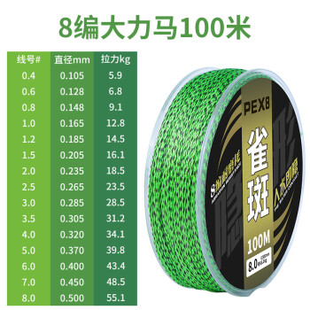 馬魚線圖解_什么是大力馬魚線_大力馬魚線