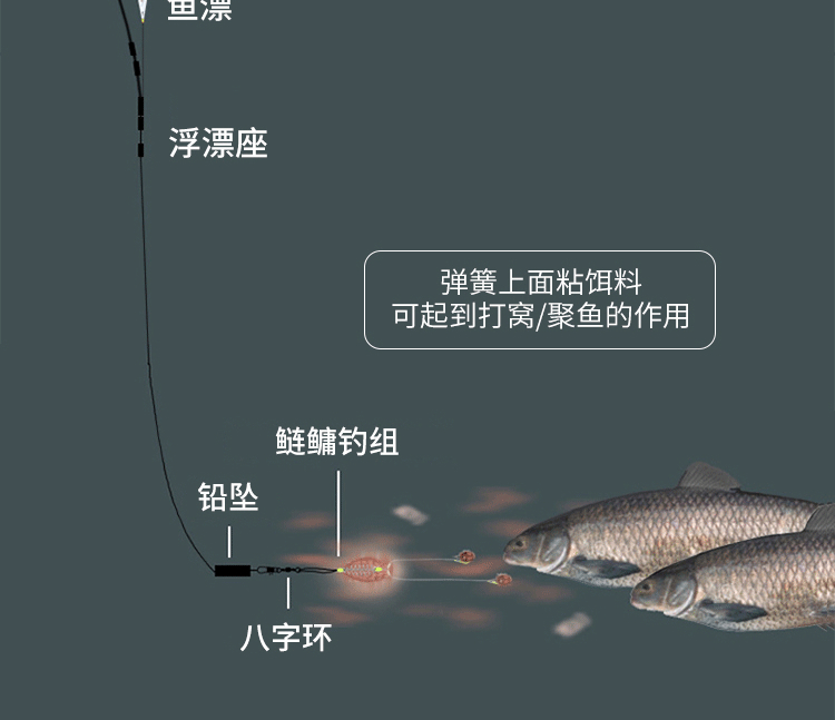 （釣魚技巧）淡水磯竿遠投的關鍵不是遠，而是準