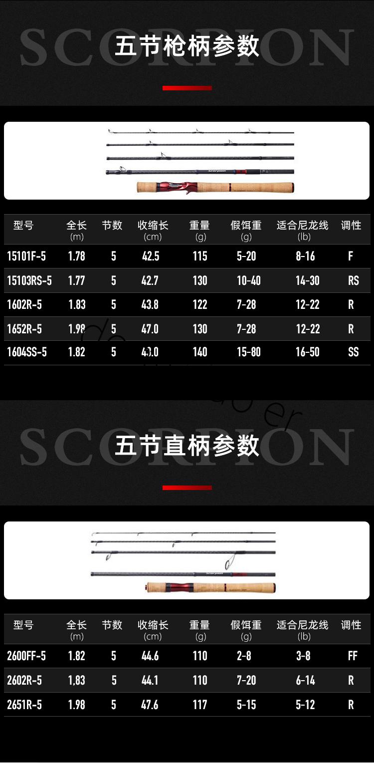 魚竿調性ml是什么意思_魚竿調性ml_調性魚竿什么意思