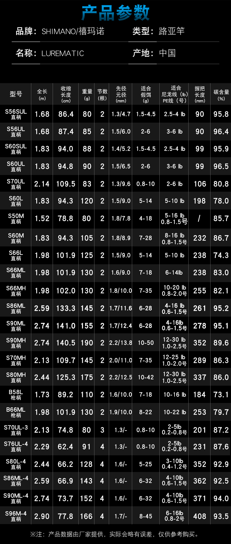 魚竿調性ml是什么意思_魚竿調性ml_調性魚竿什么意思