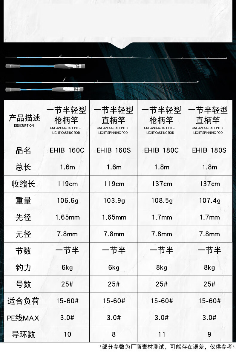 魚竿調性ml是什么意思_調性魚竿什么意思_魚竿調性ml