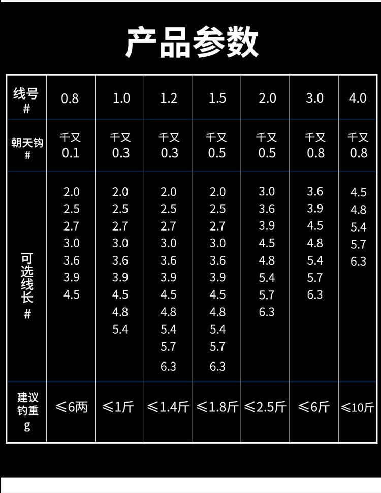 手竿鰱鳙線組制作視頻_手竿野釣鰱鳙線組_手竿釣鰱鳙線組圖解