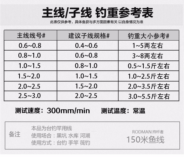 釣草魚的線_釣圖解長度草魚線子多長合適_釣草魚子線長度圖解