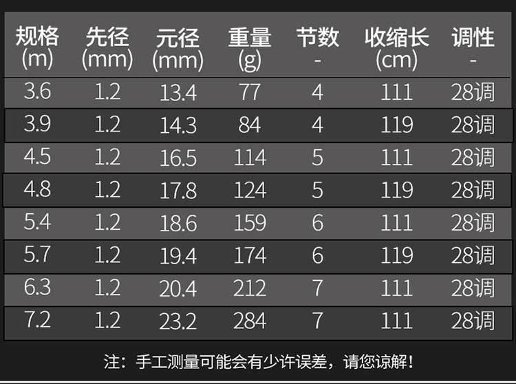 短節碳素魚竿_魚竿碳素短節好用嗎_魚竿碳素短節是什么