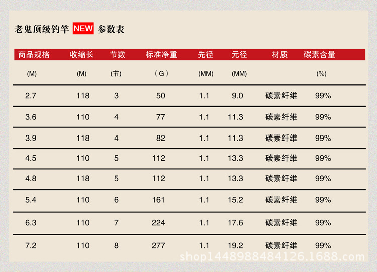 魚竿碳素短節是什么_短節碳素魚竿_魚竿碳素短節好用嗎