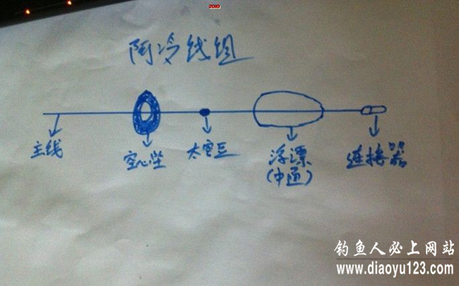釣草魚子線的長度_釣草魚子線長度圖解_釣圖解長度草魚線子多長合適