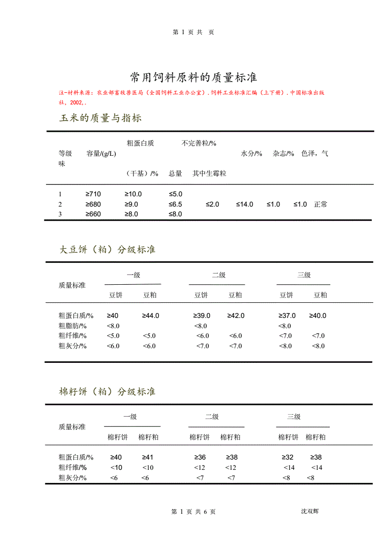 草魚飼料配方和成本_飼料配方草魚成本高嗎_草魚飼料多少錢
