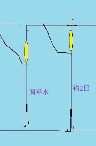 釣魚浮標放什么位置_浮標如何調釣_臺釣浮標