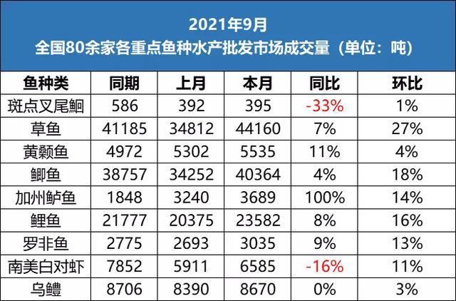 10畝草魚一年能掙多少?10種草魚的養殖成本