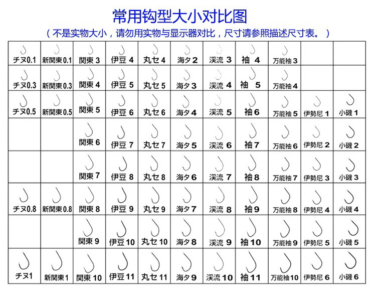 伊勢尼魚鉤型號圖_伊勢尼鉤型號對應魚大小_伊勢尼魚鉤號碼
