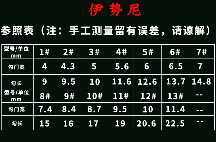 標準伊勢尼鉤號與尺寸表_伊勢尼魚鉤號碼_伊勢尼魚鉤型號圖