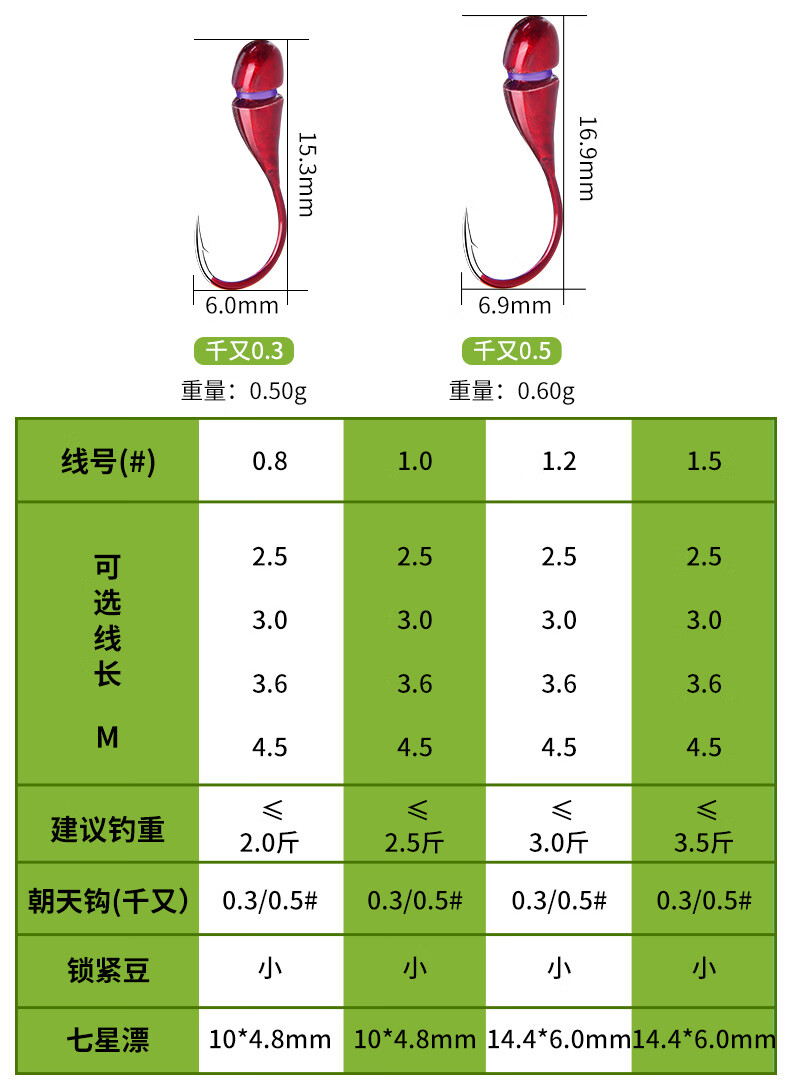 主線子線魚鉤搭配表_初學釣魚主線和魚鉤連接方法_釣魚主線搭配