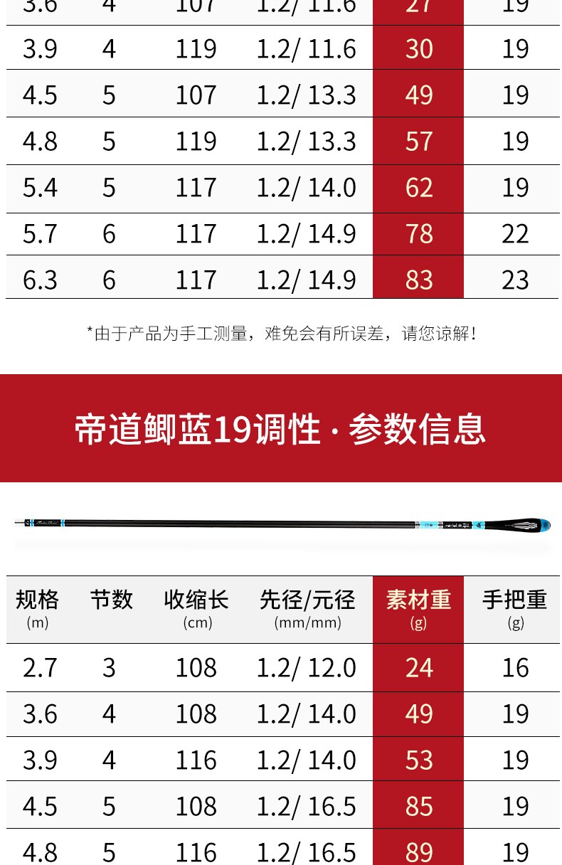 28調魚竿什么意思_如何理解魚竿調數_魚竿調的意思
