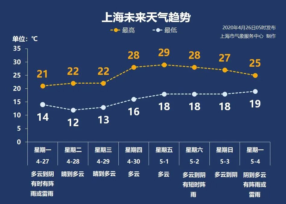 呼和浩特一周天氣_呼和浩特市一周天氣_呼和浩特周末天氣