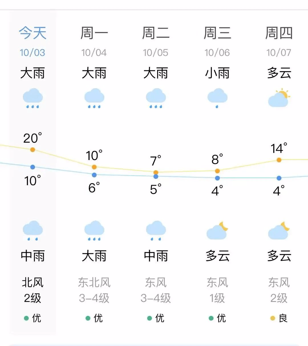 呼和浩特周末天氣_呼和浩特一周天氣_呼和浩特市一周天氣