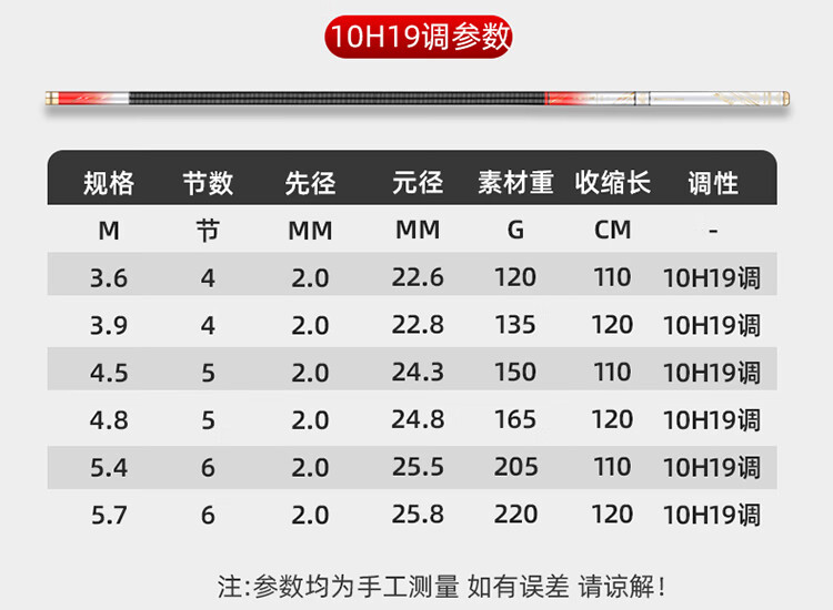 光威魚竿大物竿_魚竿光威特價_光威魚竿價格差異大的原因
