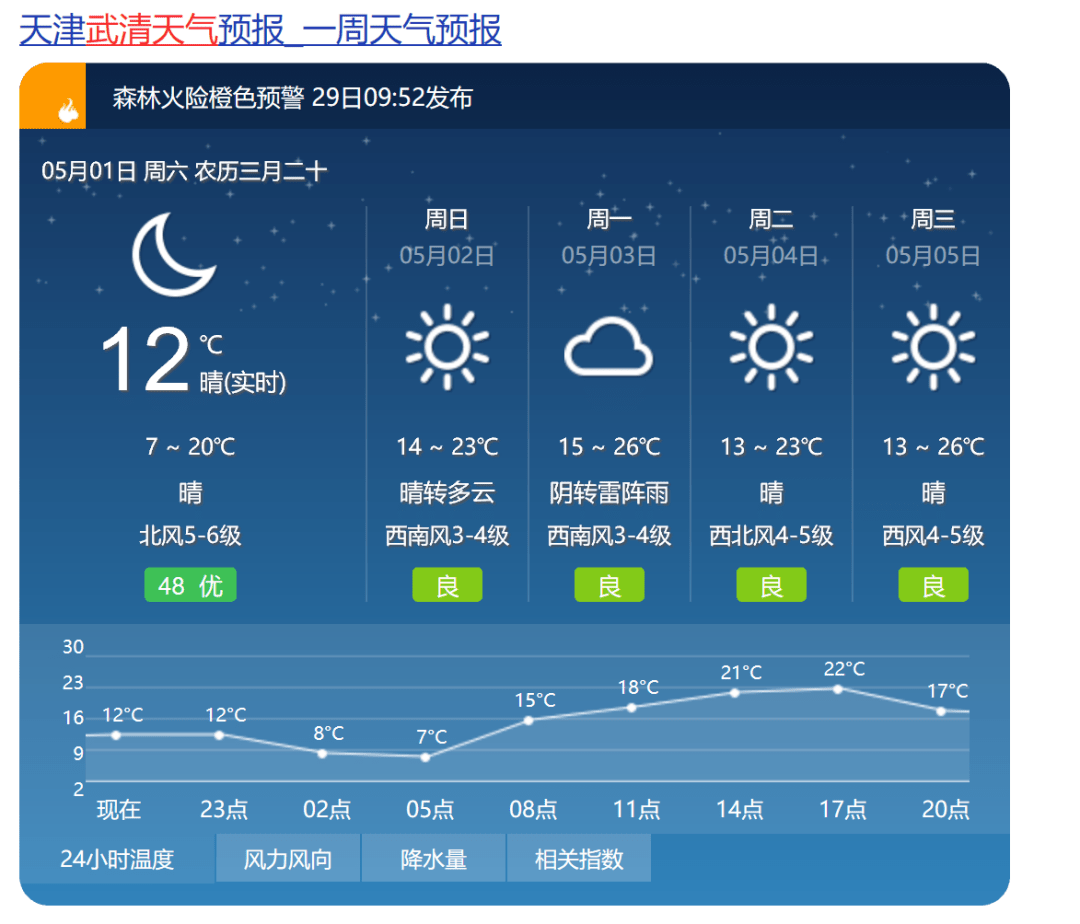 呼和浩特2022年七月份天氣會下雨嗎？氣溫熱嗎