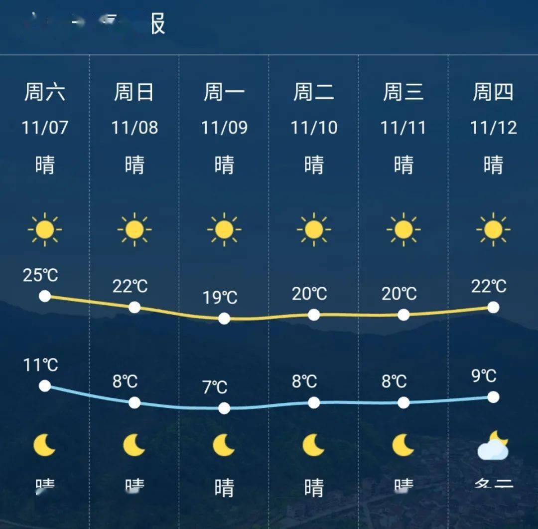 最近一周呼和浩特天氣預報_呼和浩特市一周天氣_呼和浩特一周天氣