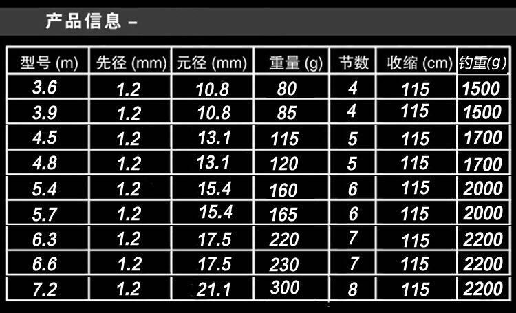 魚竿說的調是什么意思_28調魚竿什么意思_如何理解魚竿調數