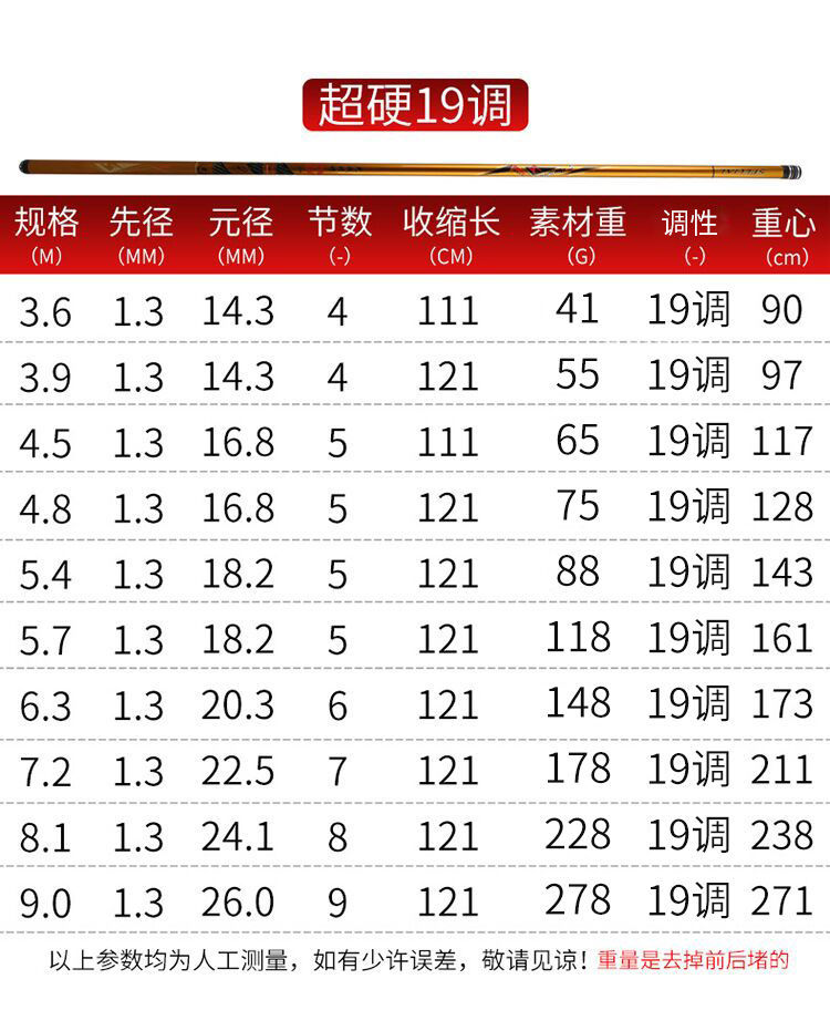 魚竿所謂的調是什么意思_魚竿調的意思_28調魚竿什么意思
