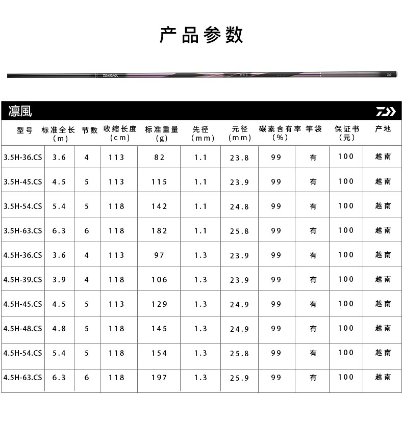 魚竿所謂的調是什么意思_魚竿調的意思_28調魚竿什么意思