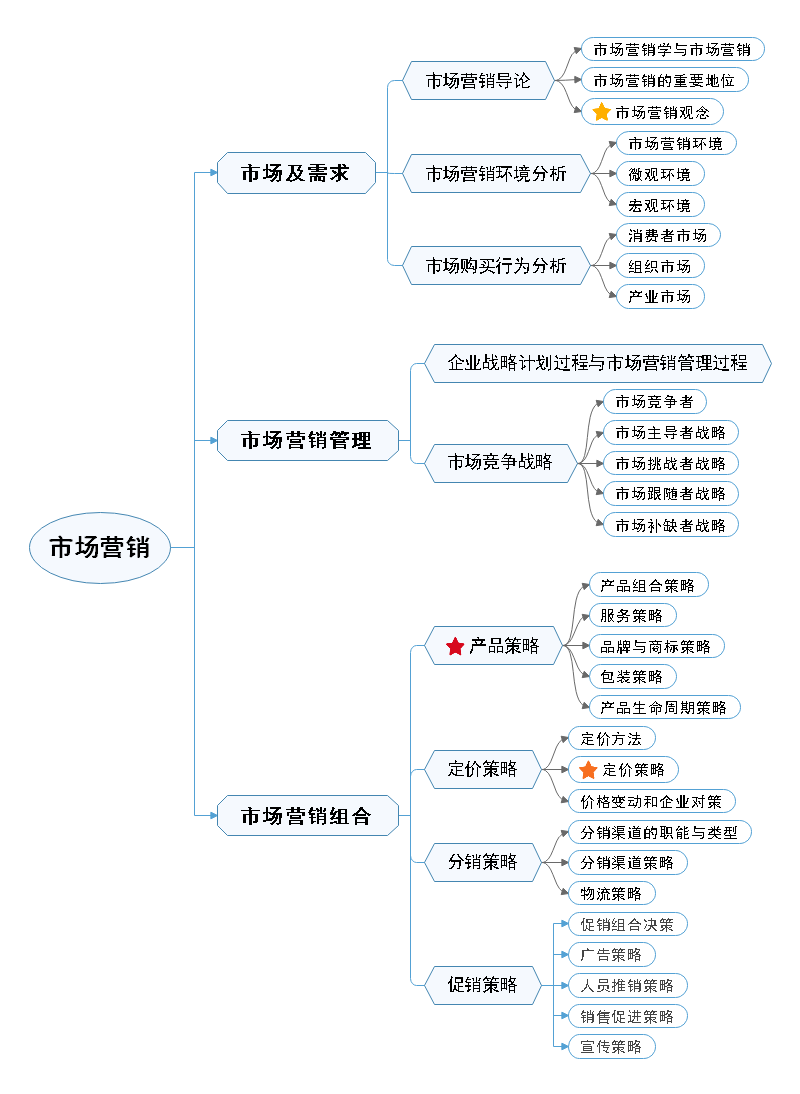 互聯網時代有它的營銷思維，你知道嗎？