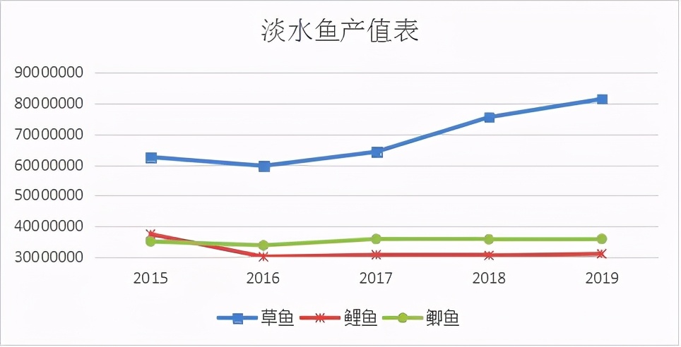 水產養殖石斑魚_養殖石斑魚有毒嗎_石斑魚養殖