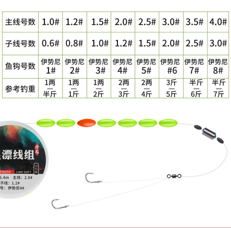 冬季野釣鯽魚線組大小搭配_冬釣鯽魚線組選擇_冬釣鯽魚線組