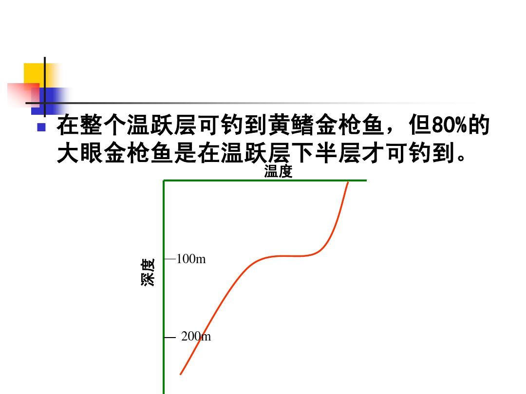 深秋釣鯽魚調幾釣幾_深秋釣鯽魚什么天氣好_深秋釣鯽魚最佳釣點