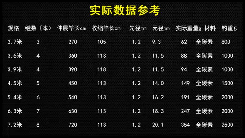 什么叫手竿_釣魚手竿什么意思_手竿是什么意思