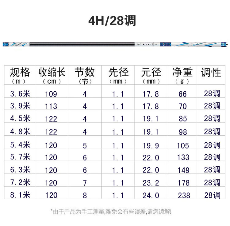 手竿是啥意思_釣魚手竿什么意思_手竿是什么意思