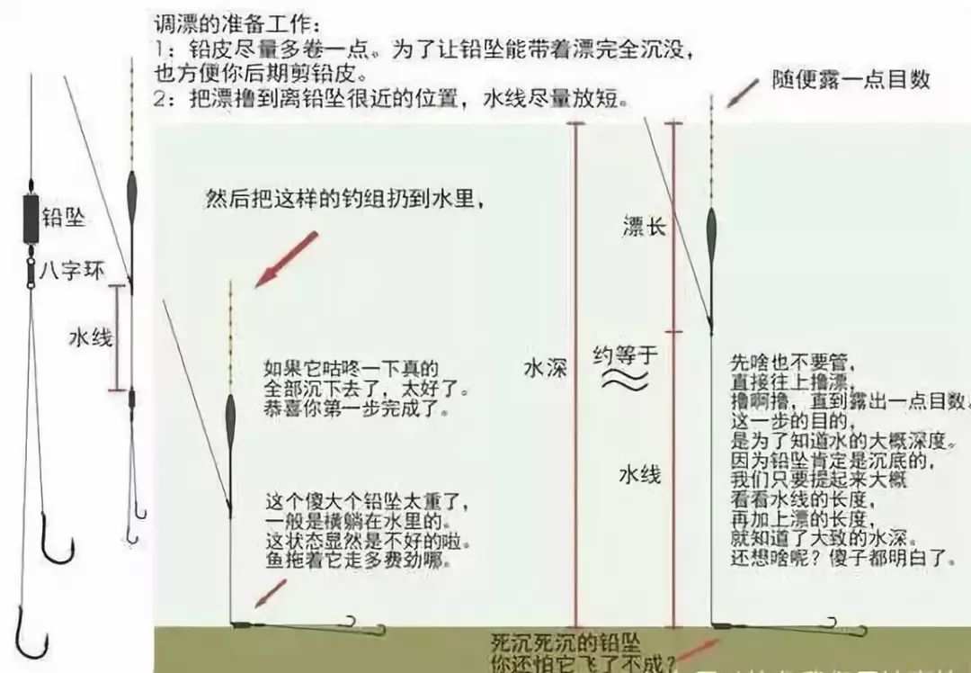 釣魚圖紙_調4釣2圖解水下圖片_釣法圖解及調漂法