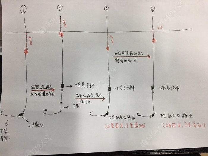 釣法圖解及調漂法_調4釣2圖解水下圖片_釣魚圖紙