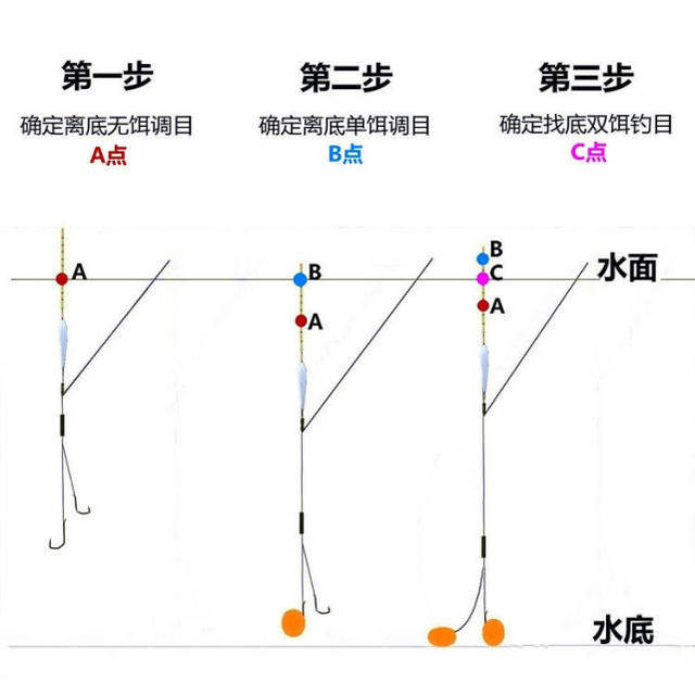 臺釣調漂有幾種方法_臺釣調漂怎么樣調低釣高_臺釣怎樣調魚漂