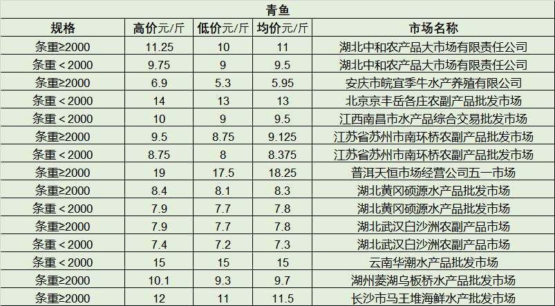 鯰魚錢包好下款嗎_鯰魚多少錢一斤_鯰魚錢包