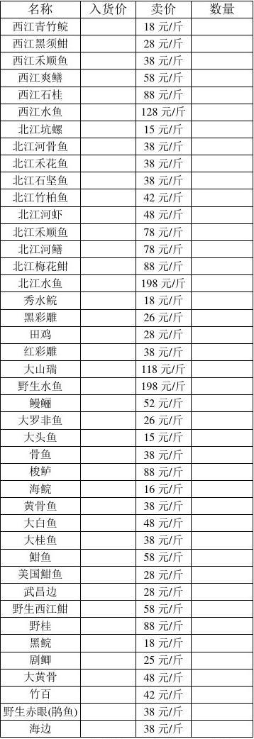 鯰魚多少錢一斤_鯰魚錢包好下款嗎_鯰魚錢包
