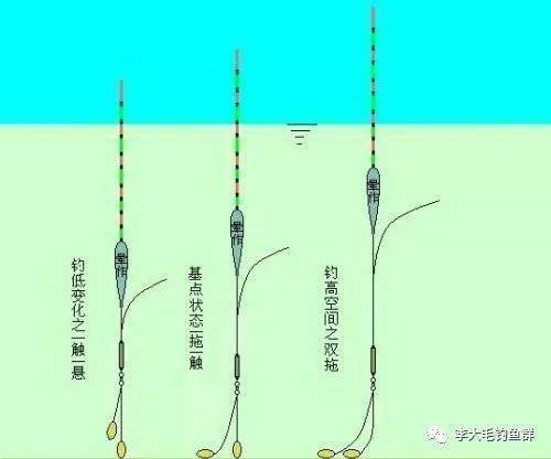 釣魚水漂怎么調_中水調漂_半水調漂視頻教程