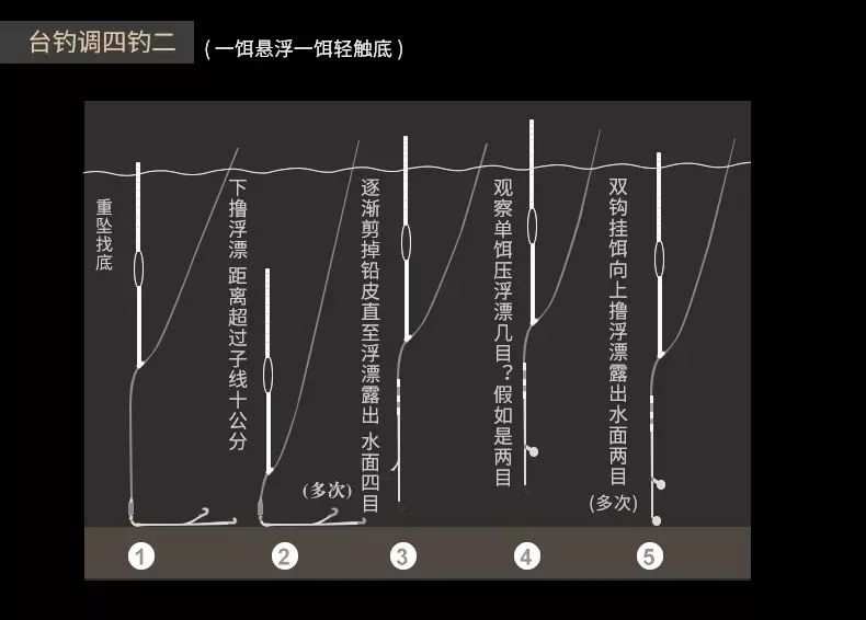 中水調漂_釣魚水漂怎么調_半水調漂視頻教程