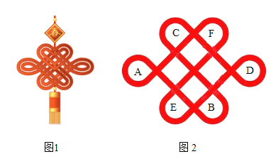 綁魚竿線的方法視頻_魚線和魚竿的綁法圖解_綁魚竿方法