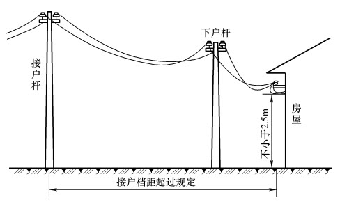 魚線和魚竿的綁法圖解_綁魚竿方法_綁魚竿線的方法視頻